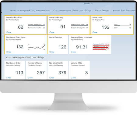 Bridal Store ERP Solution